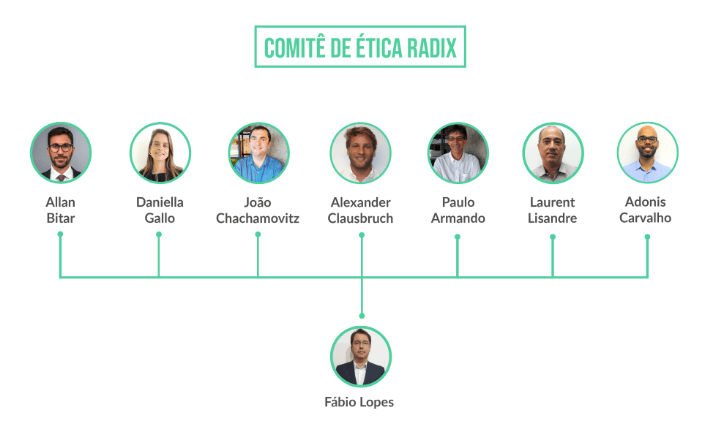 Ética e Integridade